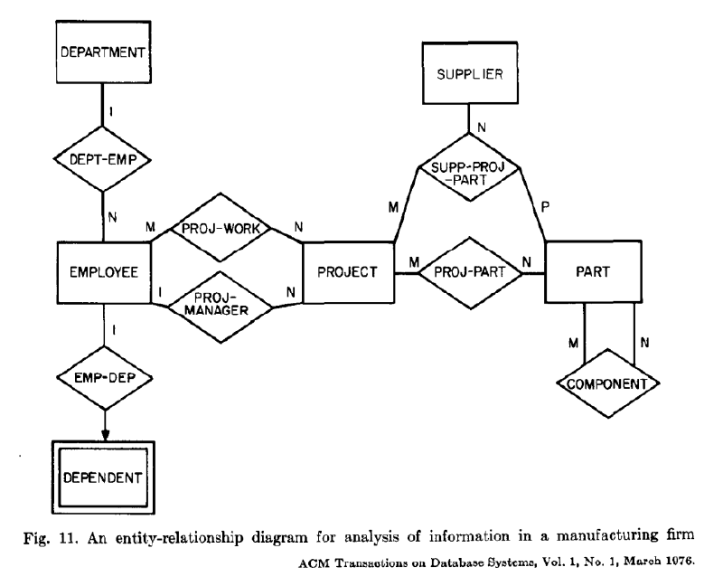 Excerpt from Chen&rsquo;s seminal paper