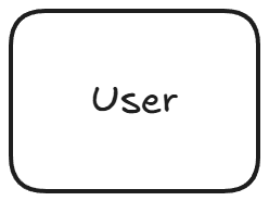 Entity diagram example