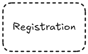 Weak and strong entity relationship