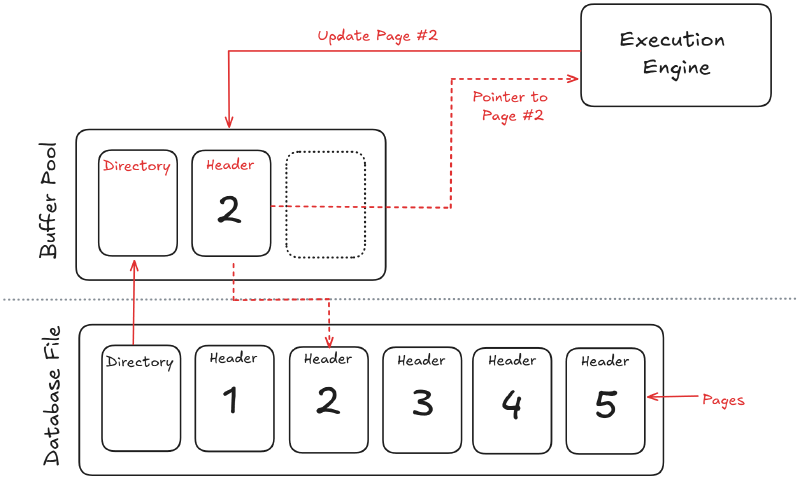 Update flow from cache to disk
